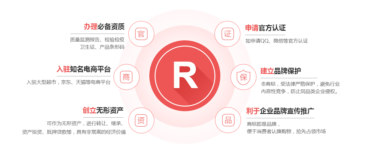 漯河商标注册的作用